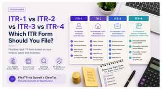 ITR-1 vs ITR-2 vs ITR-3 vs ITR-4 Explained